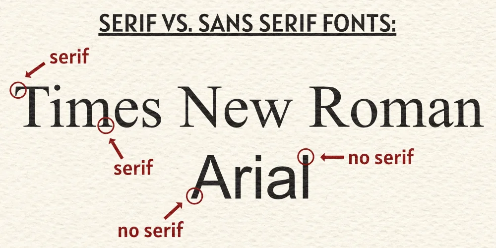 Example_image_serif vs. sans serif fonts